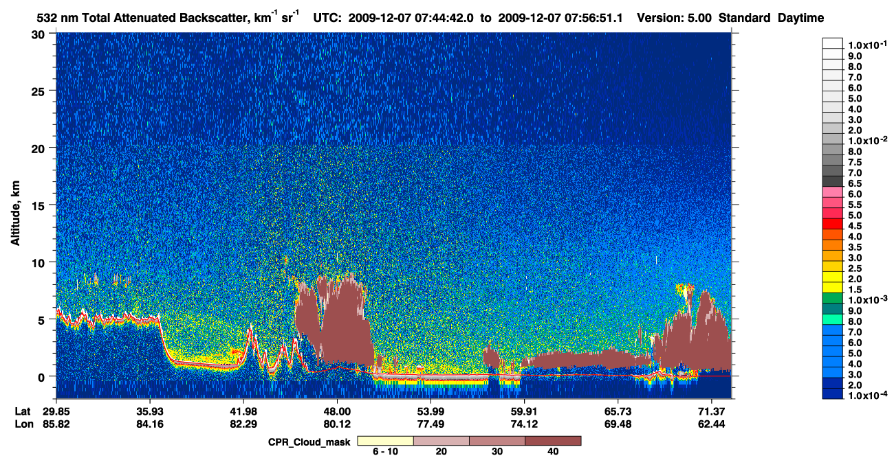 /calipso-imagery/data/BROWSE/production/V5-00/2009-12-07/2009-12-07_07-04-16_V5.00_4_1_cloudsat_ccm.png