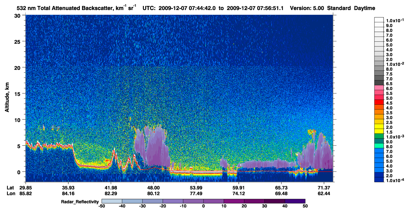 /calipso-imagery/data/BROWSE/production/V5-00/2009-12-07/2009-12-07_07-04-16_V5.00_4_1_cloudsat_rr.png