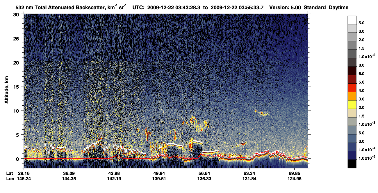 /calipso-imagery/data/BROWSE/production/V5-00/2009-12-22/2009-12-22_03-03-01_V5.00_4_1_CVDcolormap.png image missing