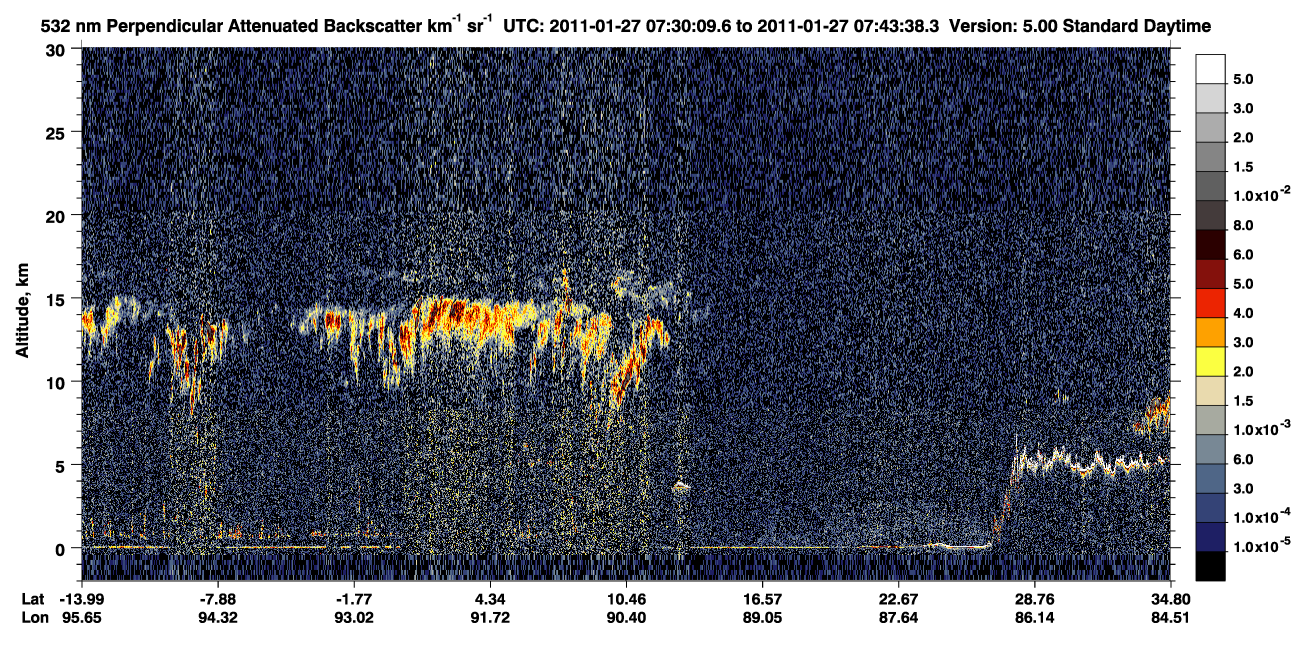 /calipso-imagery/data/BROWSE/production/V5-00/2011-01-27/2011-01-27_07-03-12_V5.00_3_2_CVDcolormap.png image missing