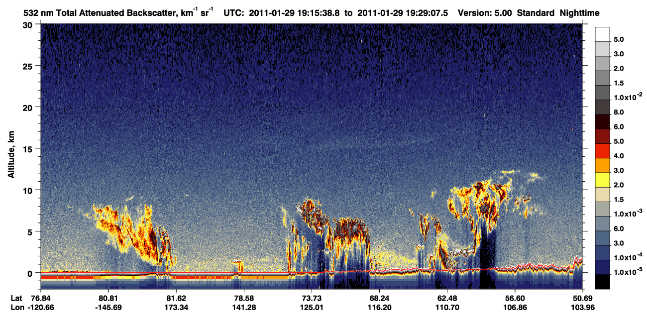 /calipso-imagery/data/BROWSE/production/V5-00/2011-01-29/2011-01-29_19-15-40_V5.00_1_1_CVDcolormap.png image missing