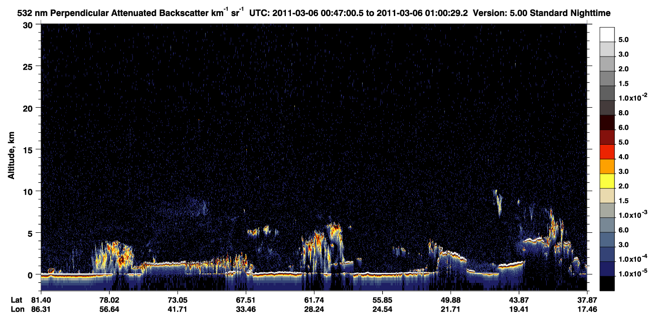 /calipso-imagery/data/BROWSE/production/V5-00/2011-03-06/2011-03-06_00-47-03_V5.00_1_2_CVDcolormap.png image missing