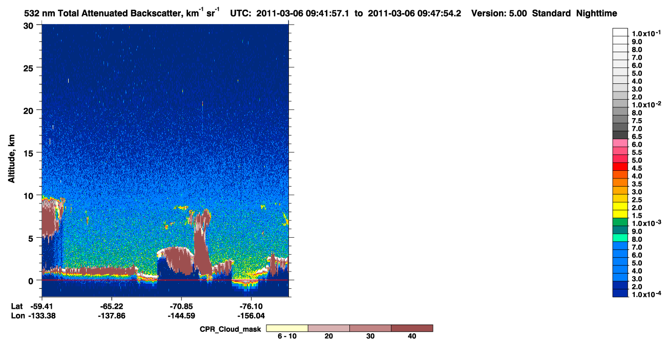 /calipso-imagery/data/BROWSE/production/V5-00/2011-03-06/2011-03-06_09-01-29_V5.00_4_1_cloudsat_ccm.png