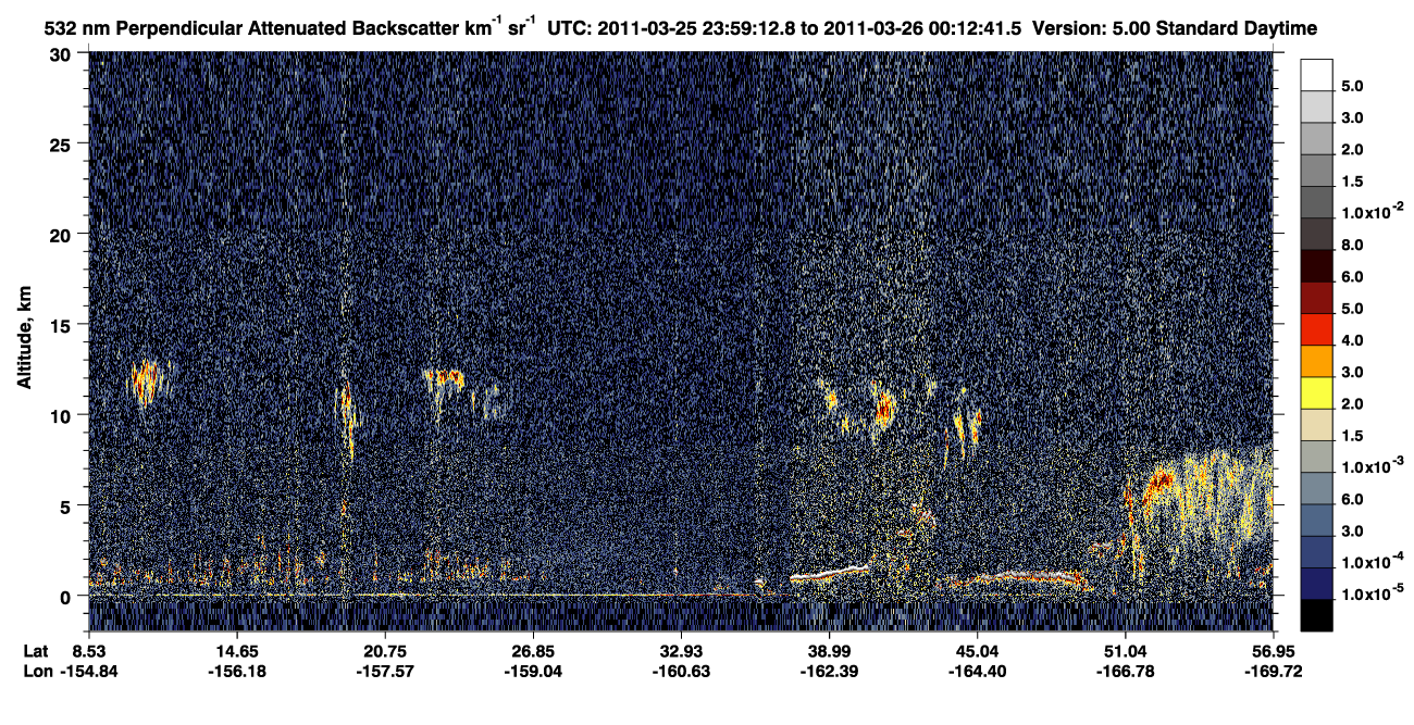 /calipso-imagery/data/BROWSE/production/V5-00/2011-03-25/2011-03-25_23-32-16_V5.00_3_2_CVDcolormap.png image missing