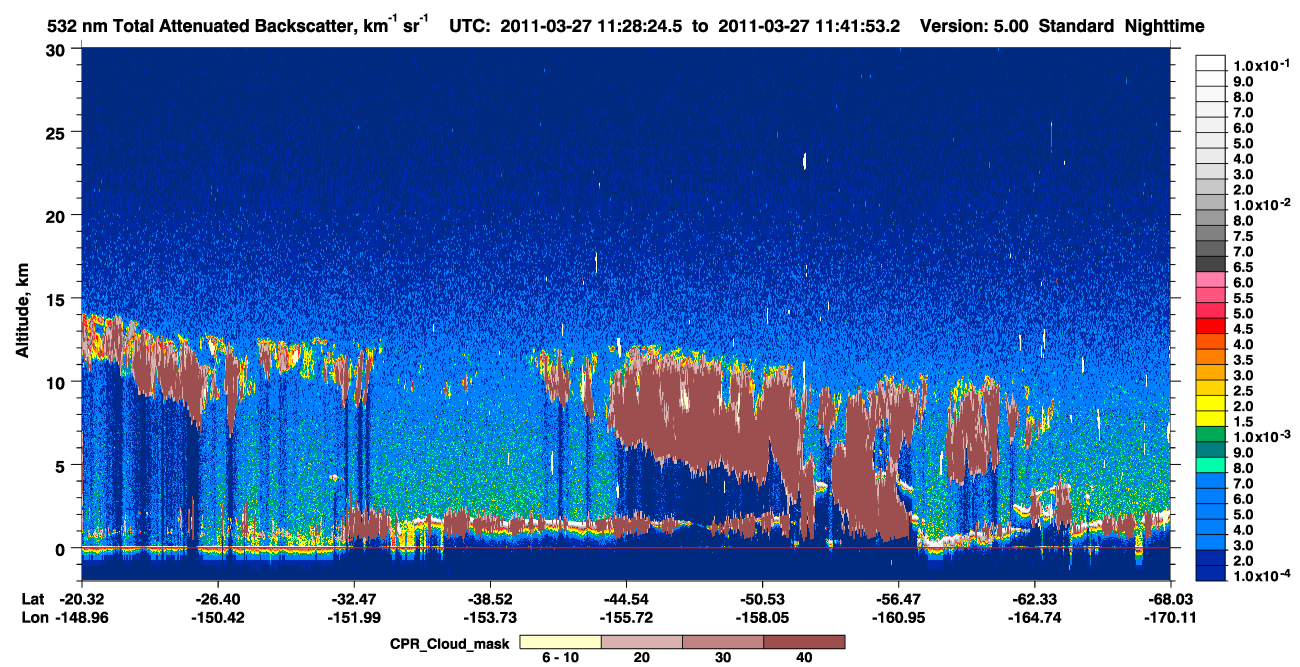 /calipso-imagery/data/BROWSE/production/V5-00/2011-03-27/2011-03-27_11-01-26_V5.00_3_1_cloudsat_ccm.png
