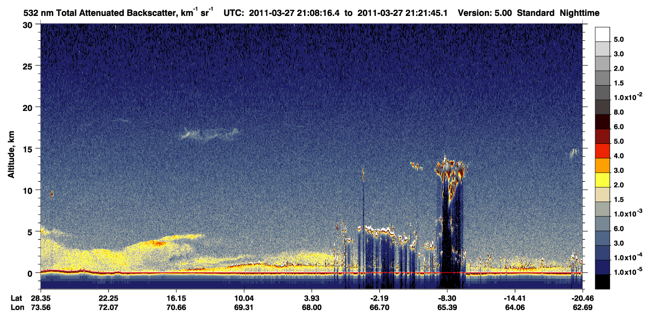 /calipso-imagery/data/BROWSE/production/V5-00/2011-03-27/2011-03-27_20-54-47_V5.00_2_1_CVDcolormap.png image missing