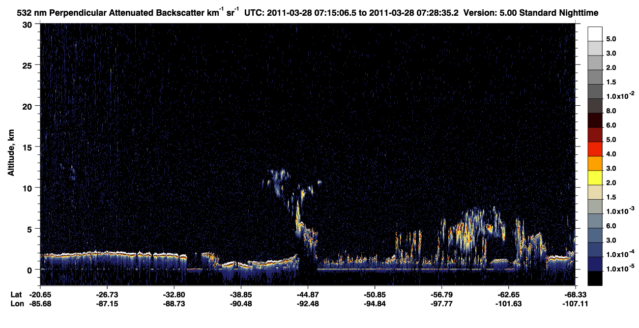 /calipso-imagery/data/BROWSE/production/V5-00/2011-03-28/2011-03-28_06-48-09_V5.00_3_2_CVDcolormap.png image missing
