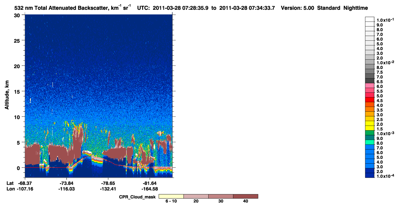 /calipso-imagery/data/BROWSE/production/V5-00/2011-03-28/2011-03-28_06-48-09_V5.00_4_1_cloudsat_ccm.png