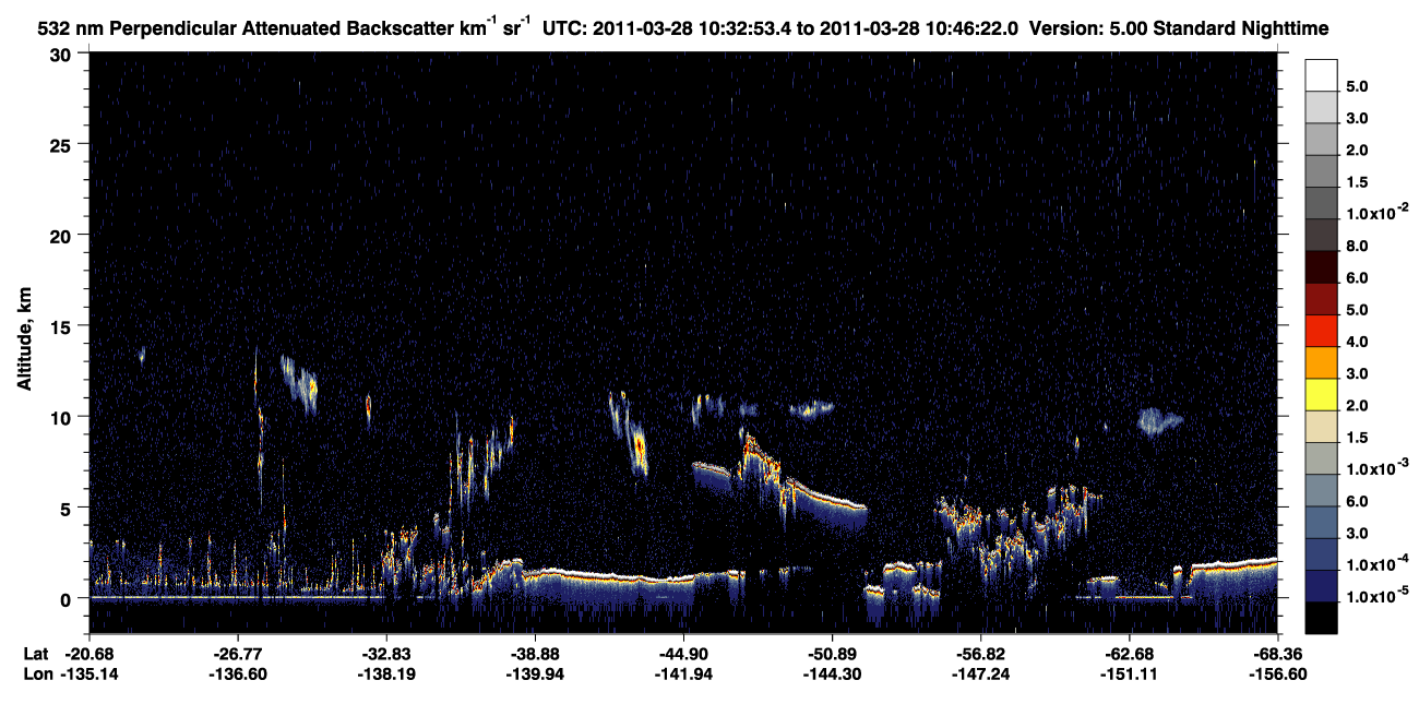 /calipso-imagery/data/BROWSE/production/V5-00/2011-03-28/2011-03-28_10-05-59_V5.00_3_2_CVDcolormap.png image missing