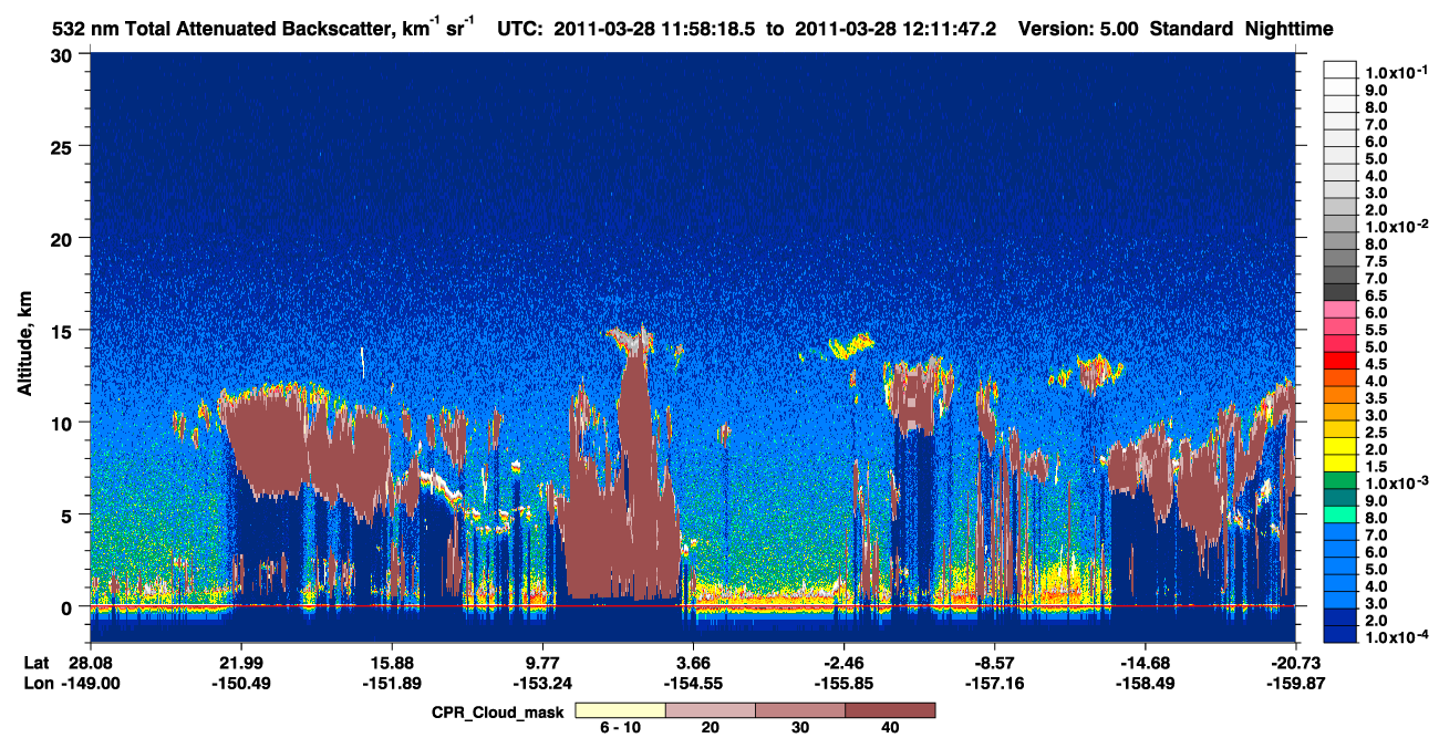 /calipso-imagery/data/BROWSE/production/V5-00/2011-03-28/2011-03-28_11-44-49_V5.00_2_1_cloudsat_ccm.png