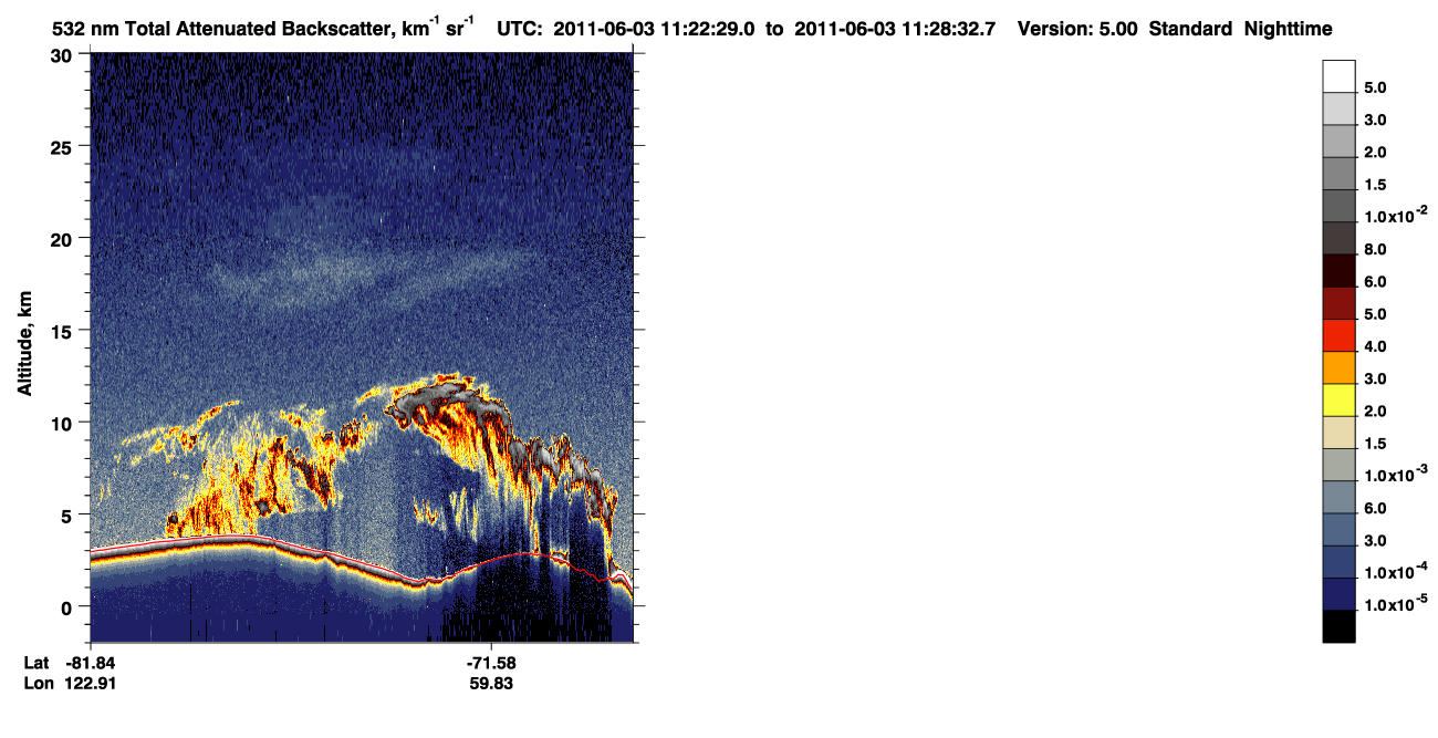 /calipso-imagery/data/BROWSE/production/V5-00/2011-06-03/2011-06-03_10-42-04_V5.00_4_1_CVDcolormap.png image missing