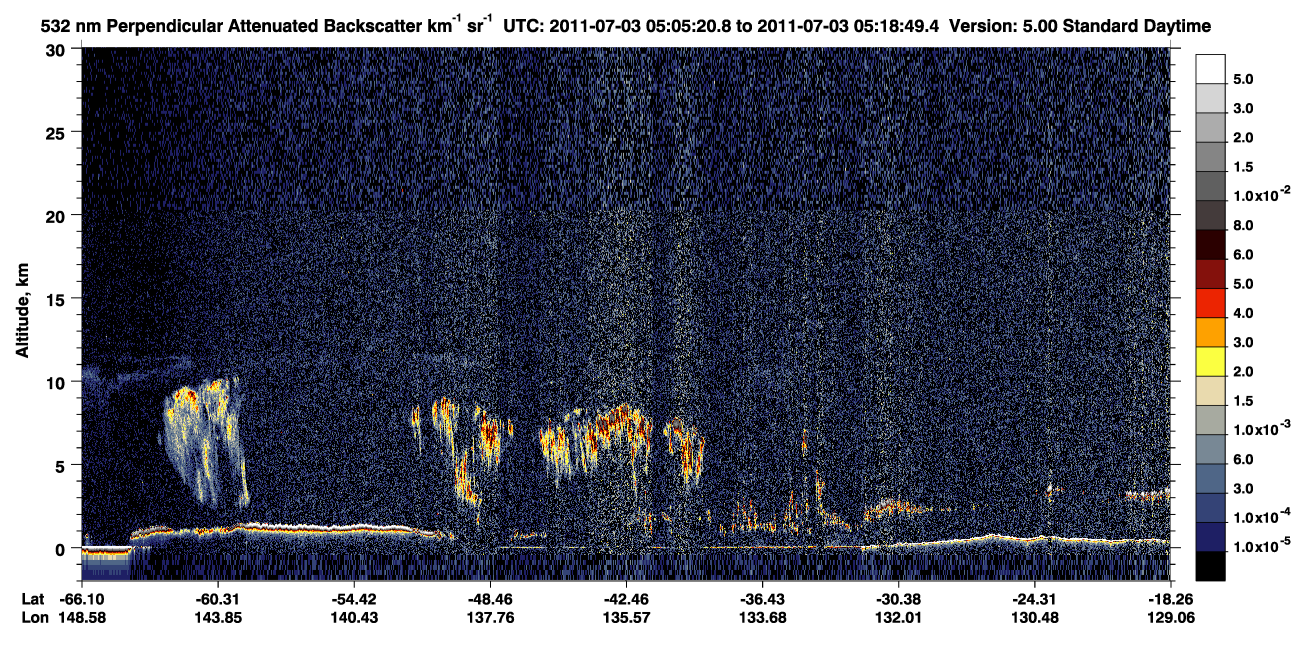 /calipso-imagery/data/BROWSE/production/V5-00/2011-07-03/2011-07-03_05-05-23_V5.00_1_2_CVDcolormap.png image missing