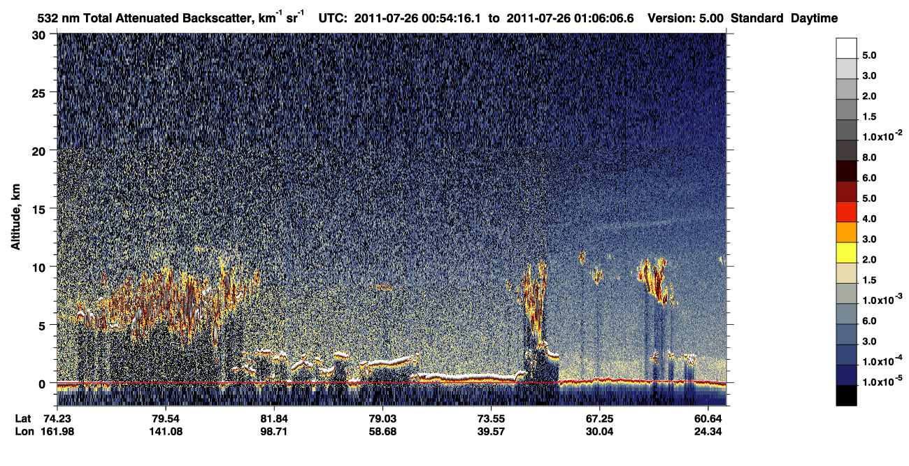 /calipso-imagery/data/BROWSE/production/V5-00/2011-07-26/2011-07-26_00-13-50_V5.00_4_1_CVDcolormap.png image missing