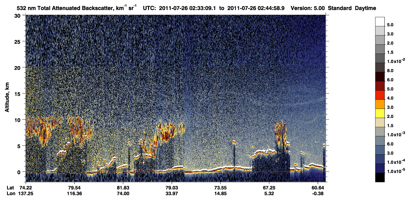 /calipso-imagery/data/BROWSE/production/V5-00/2011-07-26/2011-07-26_01-52-45_V5.00_4_1_CVDcolormap.png image missing