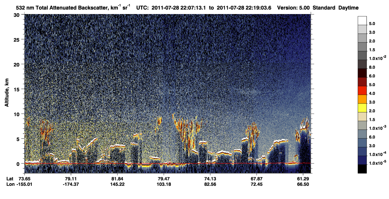 /calipso-imagery/data/BROWSE/production/V5-00/2011-07-28/2011-07-28_21-26-49_V5.00_4_1_CVDcolormap.png image missing