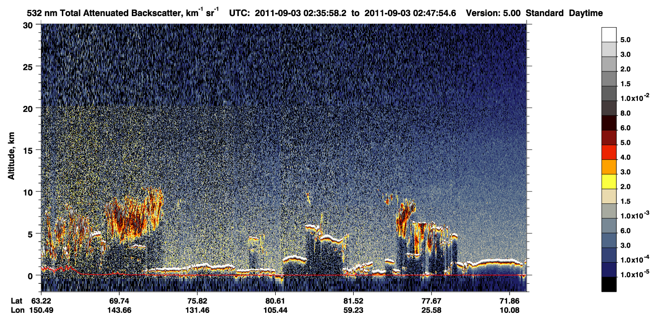 /calipso-imagery/data/BROWSE/production/V5-00/2011-09-03/2011-09-03_01-55-33_V5.00_4_1_CVDcolormap.png image missing
