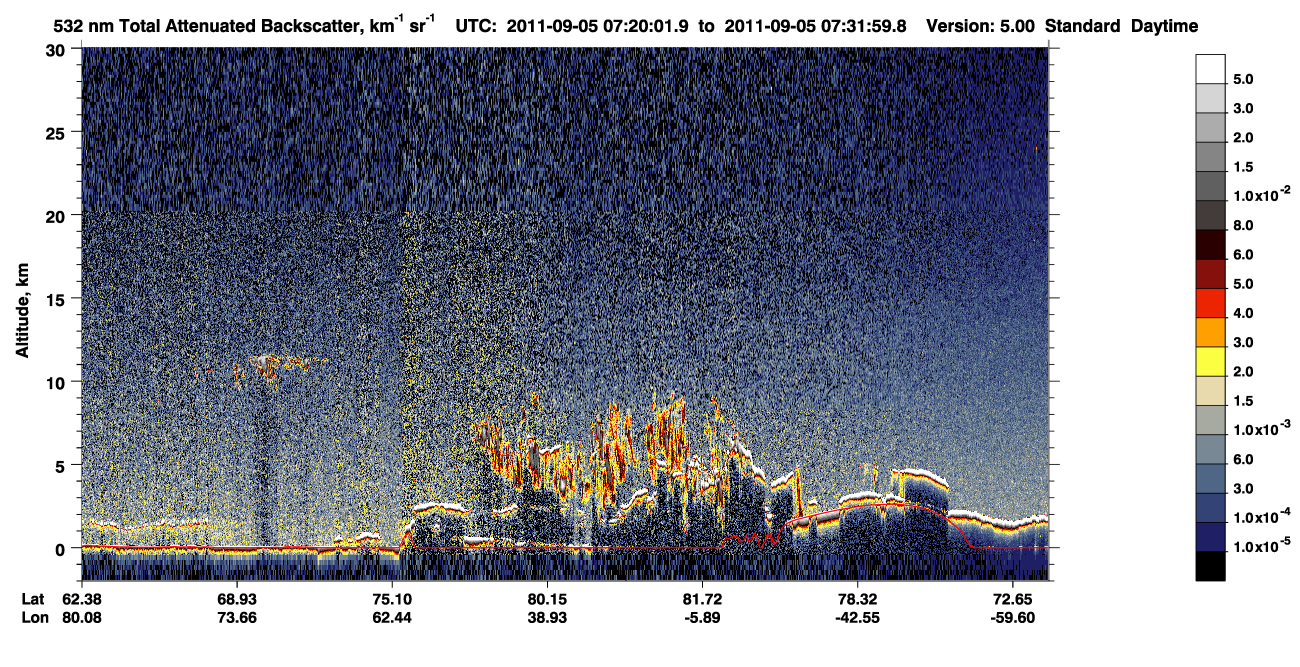 /calipso-imagery/data/BROWSE/production/V5-00/2011-09-05/2011-09-05_06-39-35_V5.00_4_1_CVDcolormap.png image missing