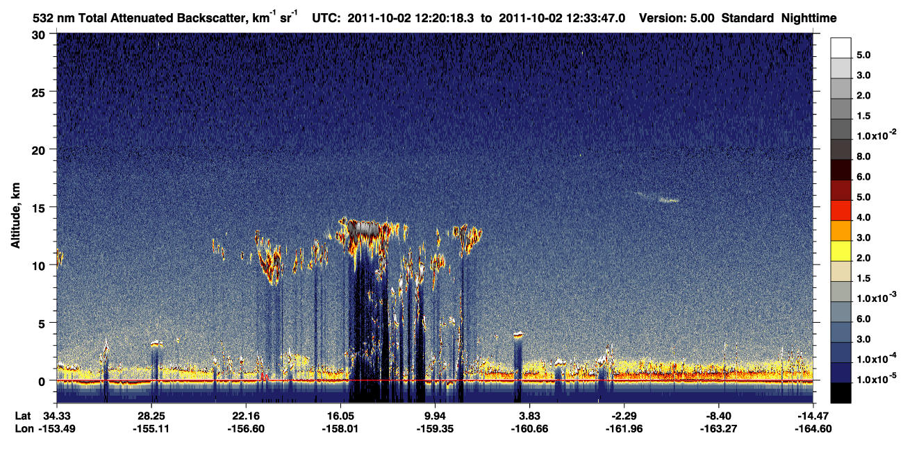 /calipso-imagery/data/BROWSE/production/V5-00/2011-10-02/2011-10-02_12-06-52_V5.00_2_1_CVDcolormap.png image missing