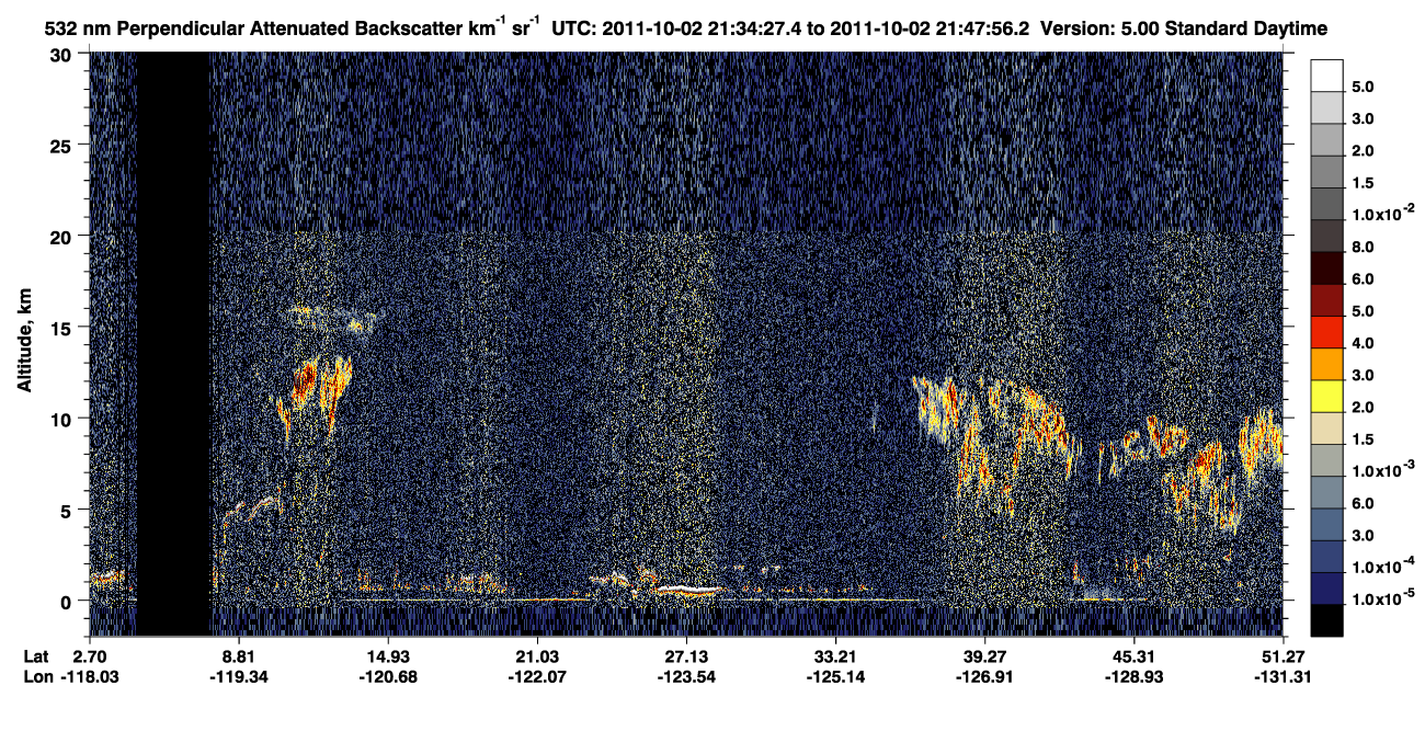/calipso-imagery/data/BROWSE/production/V5-00/2011-10-02/2011-10-02_21-07-33_V5.00_3_2_CVDcolormap.png image missing