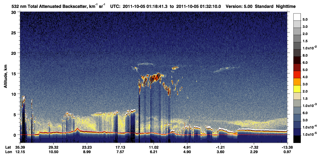 /calipso-imagery/data/BROWSE/production/V5-00/2011-10-05/2011-10-05_01-05-15_V5.00_2_1_CVDcolormap.png image missing