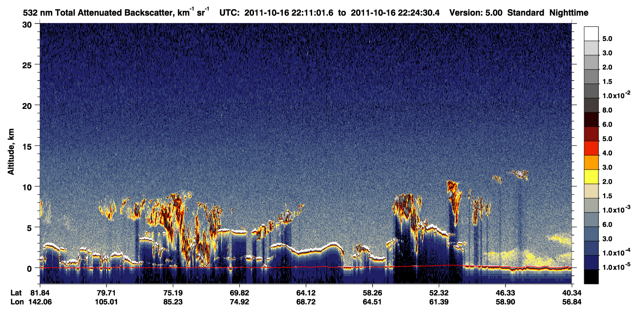 /calipso-imagery/data/BROWSE/production/V5-00/2011-10-16/2011-10-16_22-11-04_V5.00_1_1_CVDcolormap.png image missing