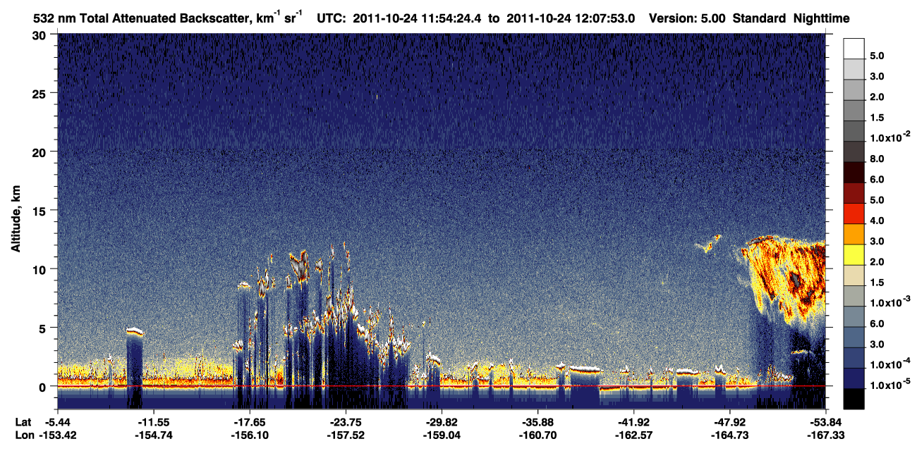/calipso-imagery/data/BROWSE/production/V5-00/2011-10-24/2011-10-24_11-27-28_V5.00_3_1_CVDcolormap.png image missing