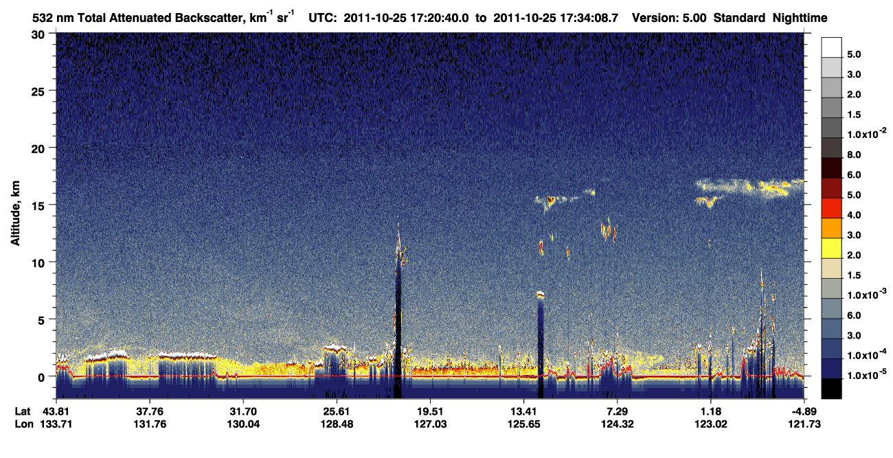 /calipso-imagery/data/BROWSE/production/V5-00/2011-10-25/2011-10-25_17-07-12_V5.00_2_1_CVDcolormap.png image missing