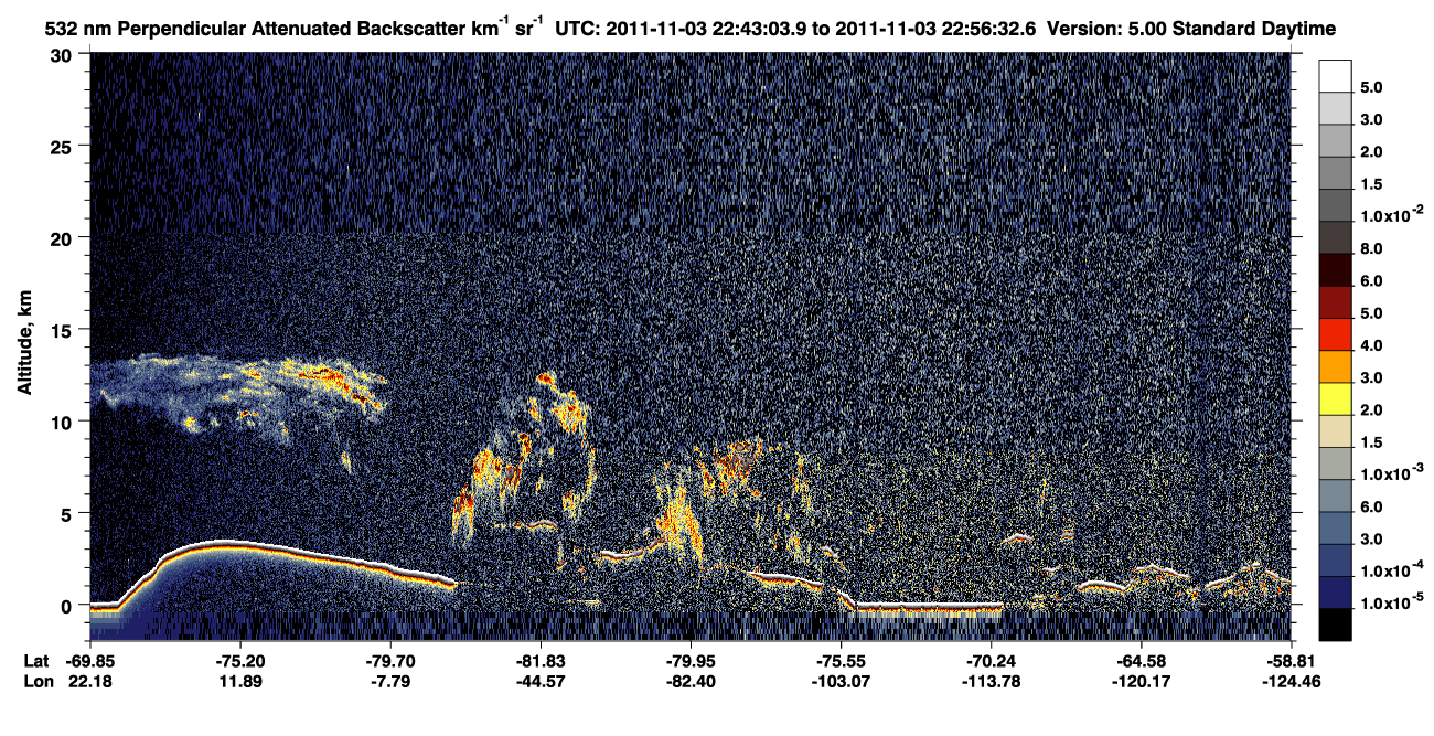 /calipso-imagery/data/BROWSE/production/V5-00/2011-11-03/2011-11-03_22-43-06_V5.00_1_2_CVDcolormap.png image missing