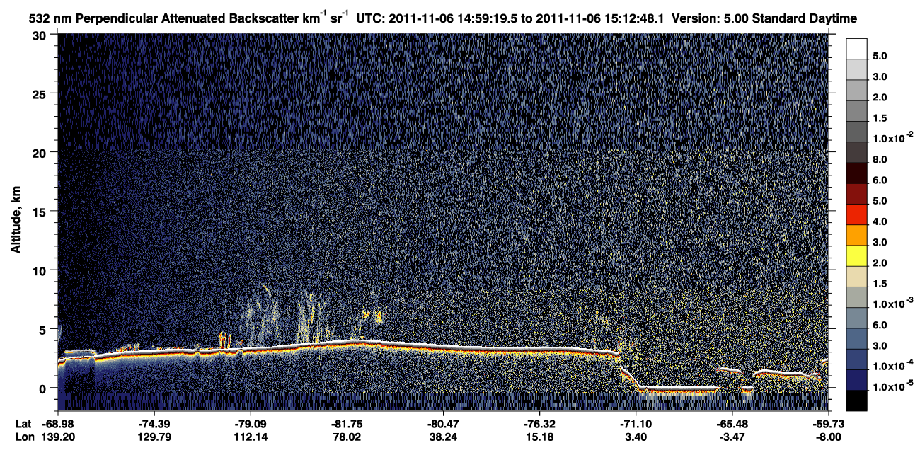 /calipso-imagery/data/BROWSE/production/V5-00/2011-11-06/2011-11-06_14-59-20_V5.00_1_2_CVDcolormap.png image missing