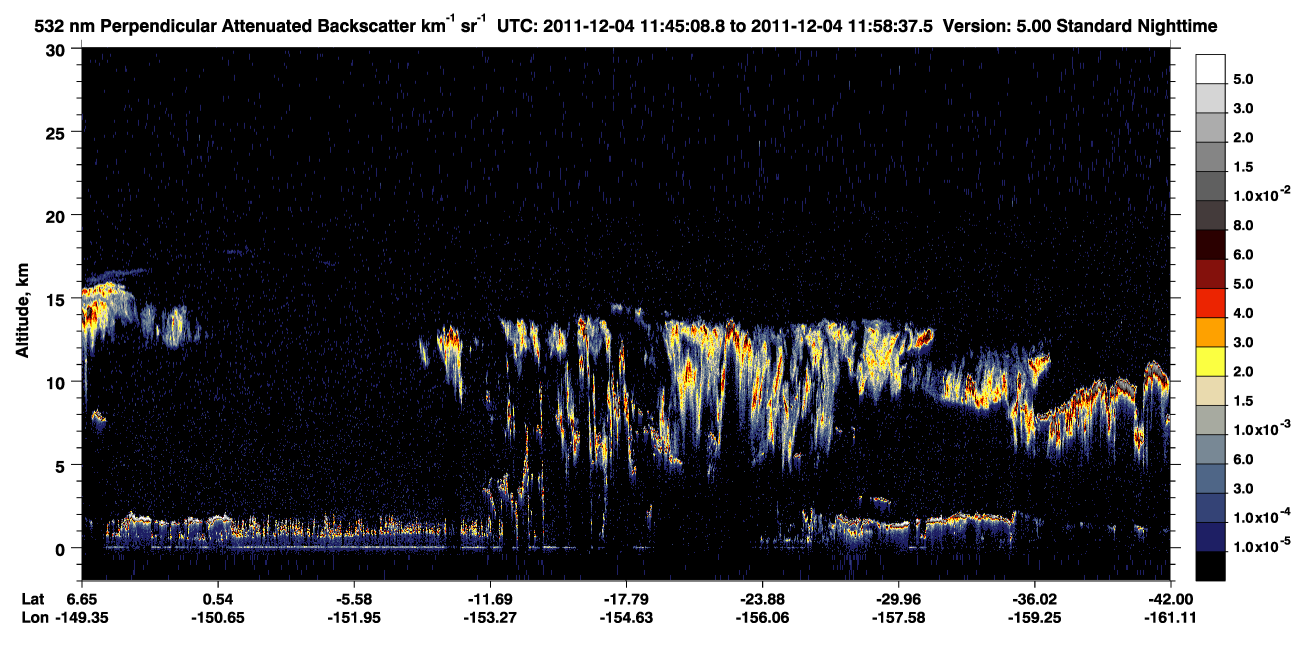 /calipso-imagery/data/BROWSE/production/V5-00/2011-12-04/2011-12-04_11-18-13_V5.00_3_2_CVDcolormap.png image missing