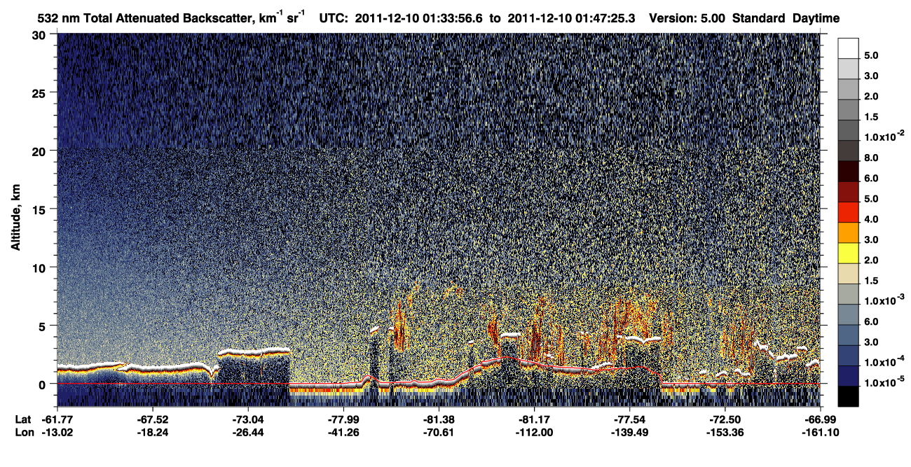 /calipso-imagery/data/BROWSE/production/V5-00/2011-12-10/2011-12-10_01-34-01_V5.00_1_1_CVDcolormap.png image missing