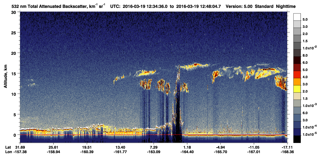 /calipso-imagery/data/BROWSE/production/V5-00/2016-03-19/2016-03-19_12-21-08_V5.00_2_1_CVDcolormap.png image missing