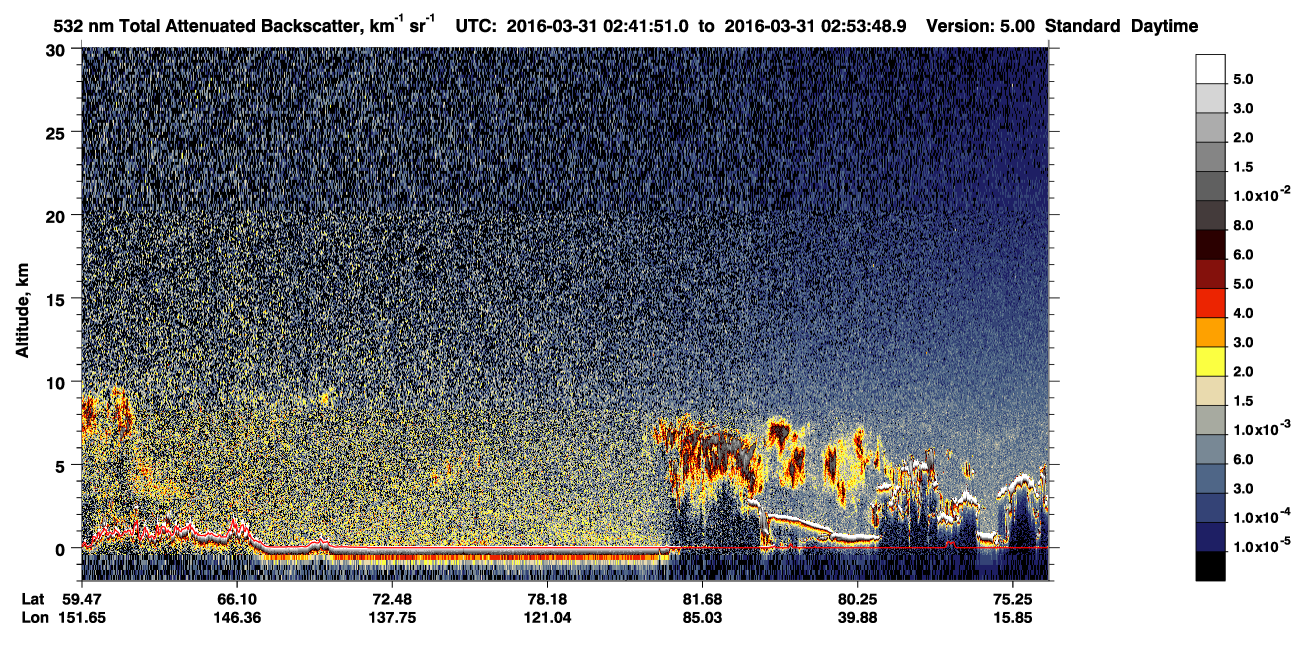 /calipso-imagery/data/BROWSE/production/V5-00/2016-03-31/2016-03-31_02-01-25_V5.00_4_1_CVDcolormap.png image missing