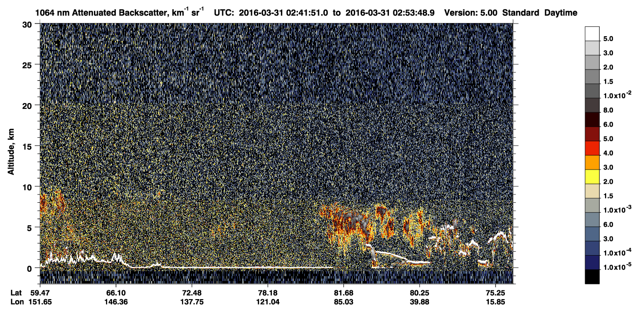 /calipso-imagery/data/BROWSE/production/V5-00/2016-03-31/2016-03-31_02-01-25_V5.00_4_4_CVDcolormap.png image missing