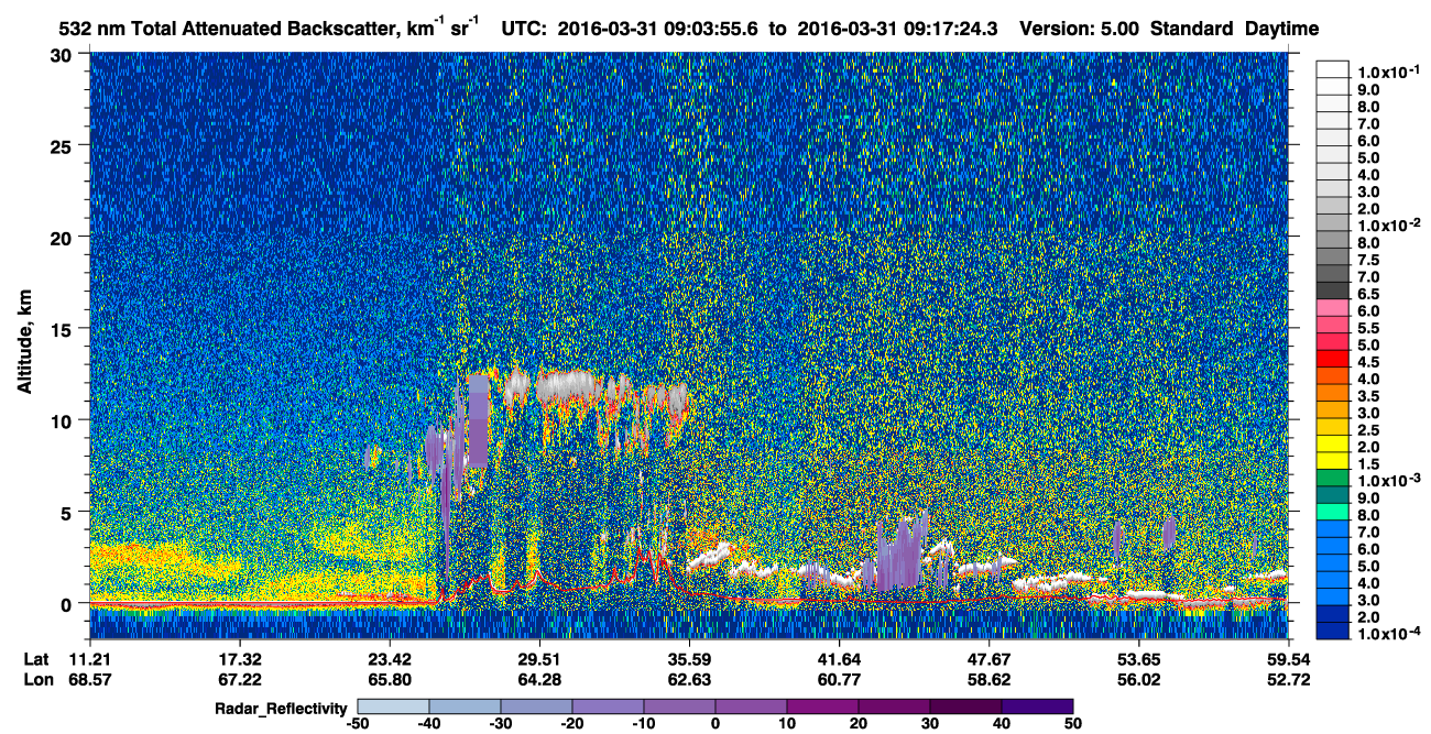 /calipso-imagery/data/BROWSE/production/V5-00/2016-03-31/2016-03-31_08-37-01_V5.00_3_1_cloudsat_rr.png