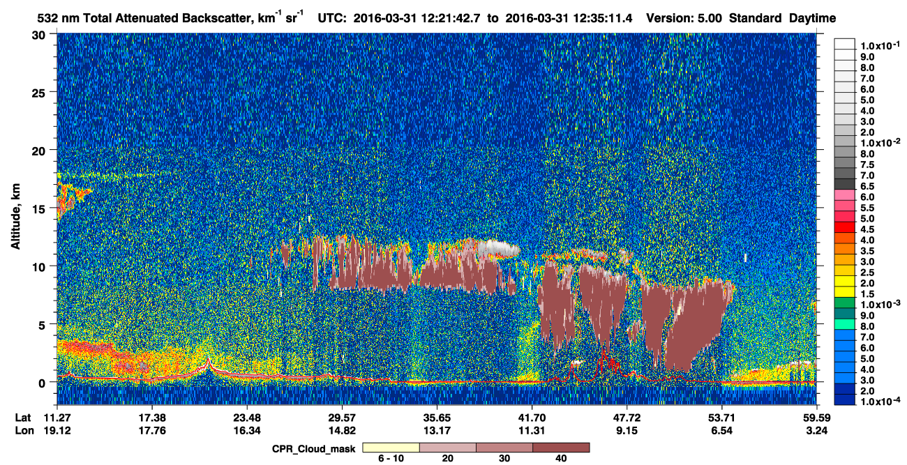 /calipso-imagery/data/BROWSE/production/V5-00/2016-03-31/2016-03-31_11-54-47_V5.00_3_1_cloudsat_ccm.png
