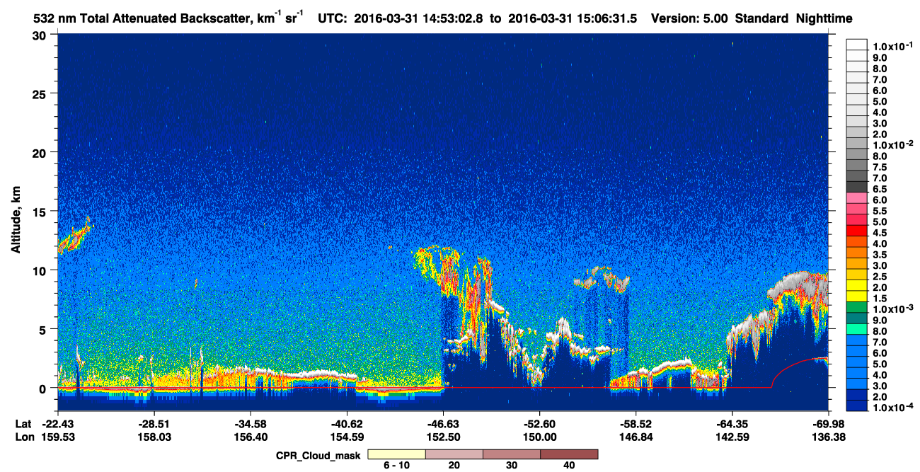 /calipso-imagery/data/BROWSE/production/V5-00/2016-03-31/2016-03-31_14-26-07_V5.00_3_1_cloudsat_ccm.png