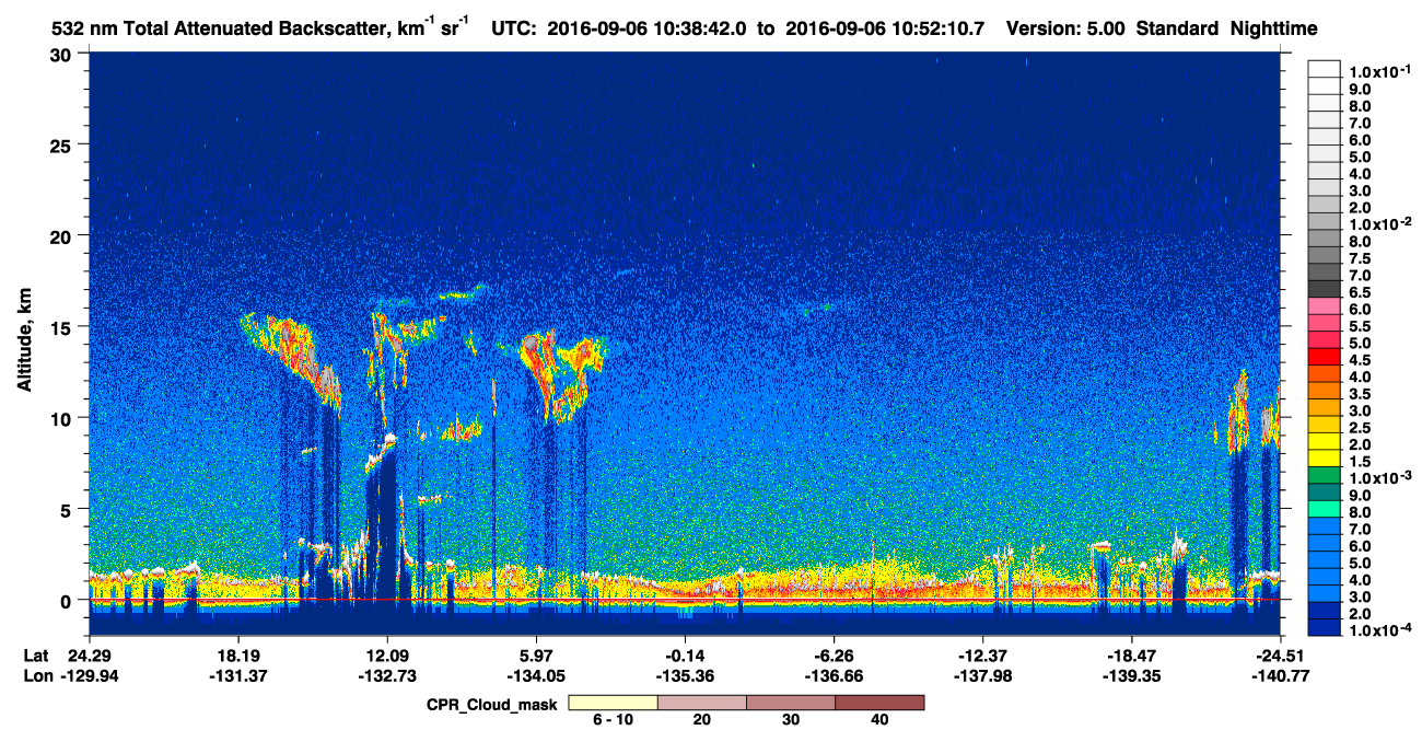 /calipso-imagery/data/BROWSE/production/V5-00/2016-09-06/2016-09-06_10-25-14_V5.00_2_1_cloudsat_ccm.png