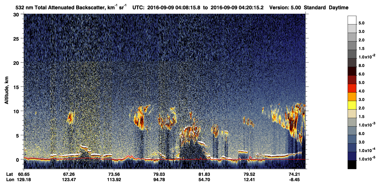 /calipso-imagery/data/BROWSE/production/V5-00/2016-09-09/2016-09-09_03-27-48_V5.00_4_1_CVDcolormap.png image missing