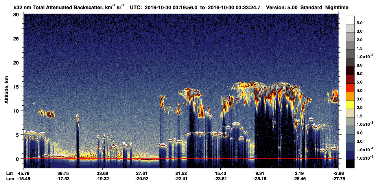 /calipso-imagery/data/BROWSE/production/V5-00/2016-10-30/2016-10-30_03-06-30_V5.00_2_1_CVDcolormap.png image missing