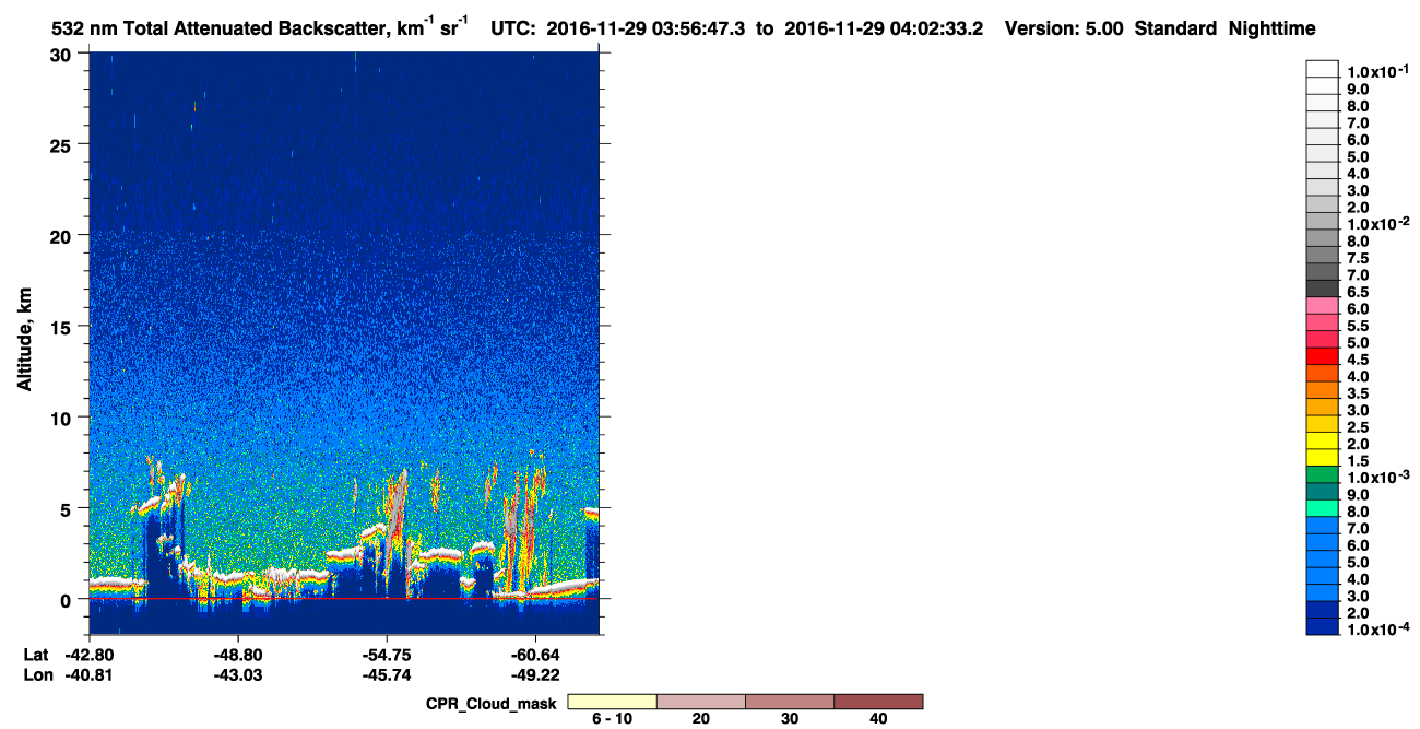 /calipso-imagery/data/BROWSE/production/V5-00/2016-11-29/2016-11-29_03-16-22_V5.00_4_1_cloudsat_ccm.png