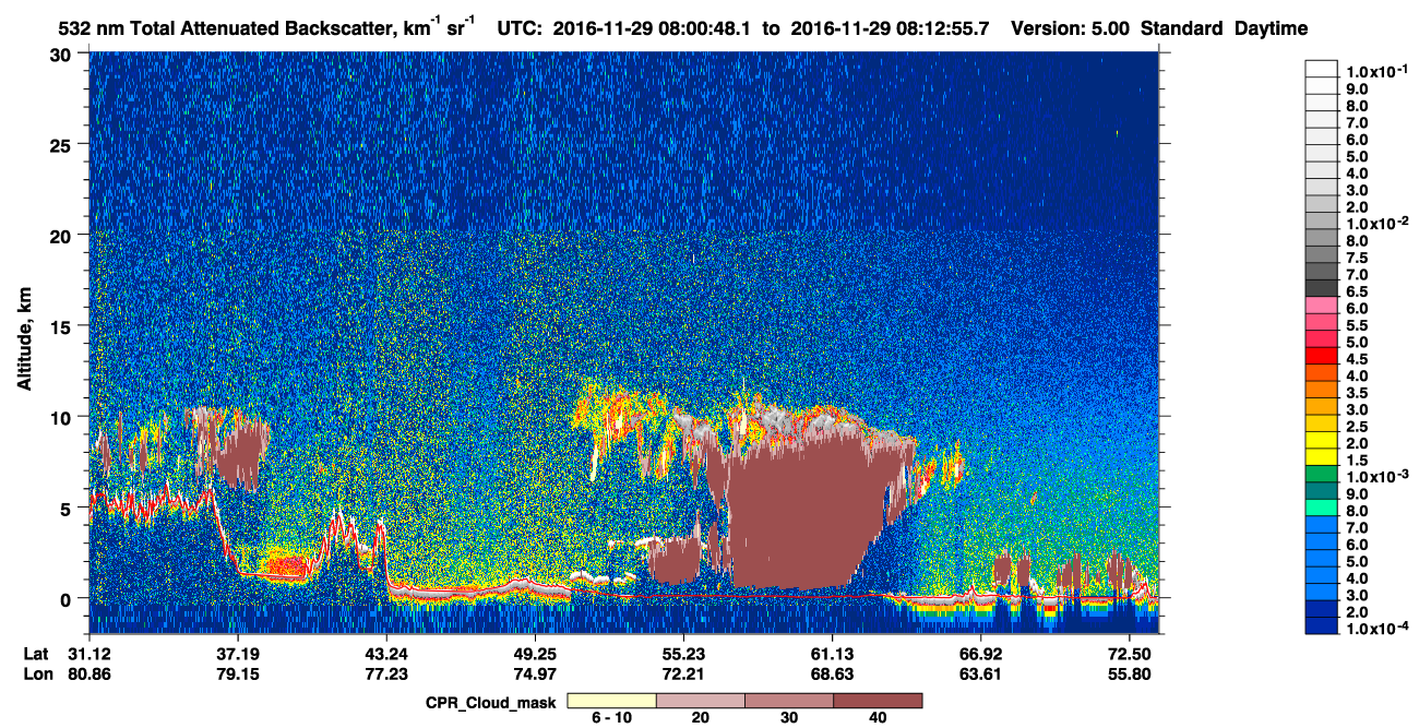 /calipso-imagery/data/BROWSE/production/V5-00/2016-11-29/2016-11-29_07-20-22_V5.00_4_1_cloudsat_ccm.png