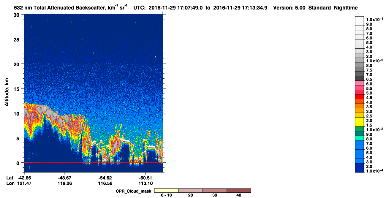 /calipso-imagery/data/BROWSE/production/V5-00/2016-11-29/2016-11-29_16-27-24_V5.00_4_1_cloudsat_ccm.png