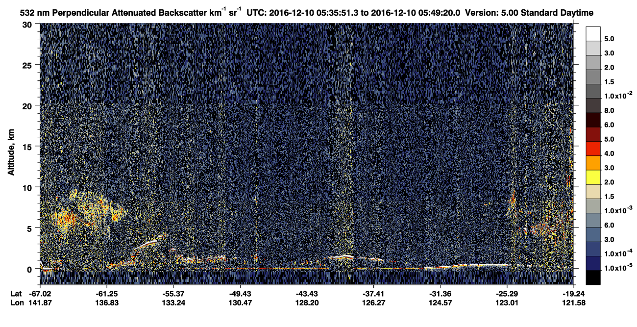 /calipso-imagery/data/BROWSE/production/V5-00/2016-12-10/2016-12-10_05-22-23_V5.00_2_2_CVDcolormap.png image missing