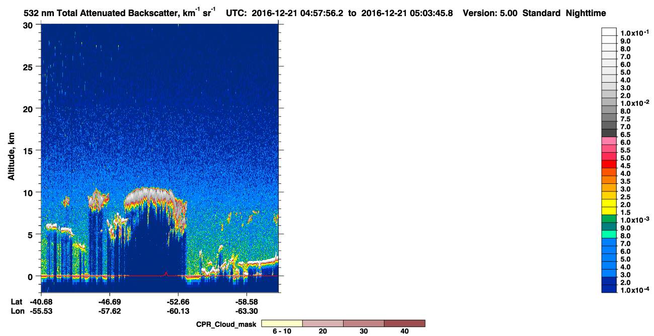 /calipso-imagery/data/BROWSE/production/V5-00/2016-12-21/2016-12-21_04-17-33_V5.00_4_1_cloudsat_ccm.png