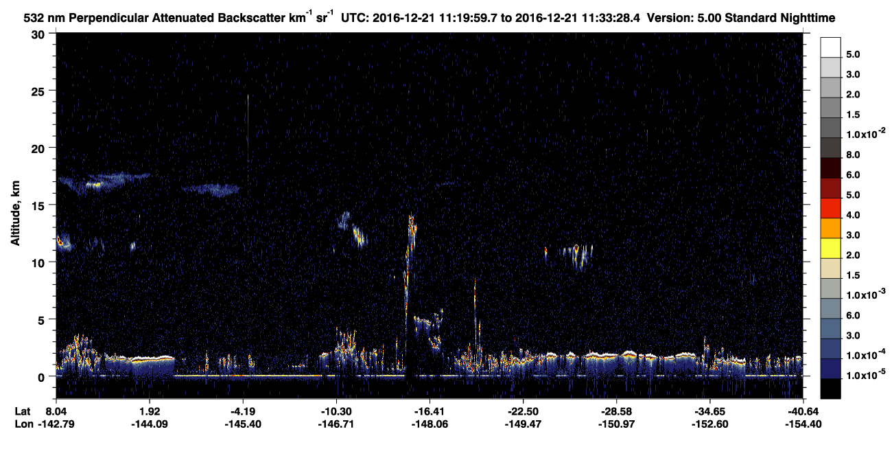 /calipso-imagery/data/BROWSE/production/V5-00/2016-12-21/2016-12-21_10-53-04_V5.00_3_2_CVDcolormap.png image missing