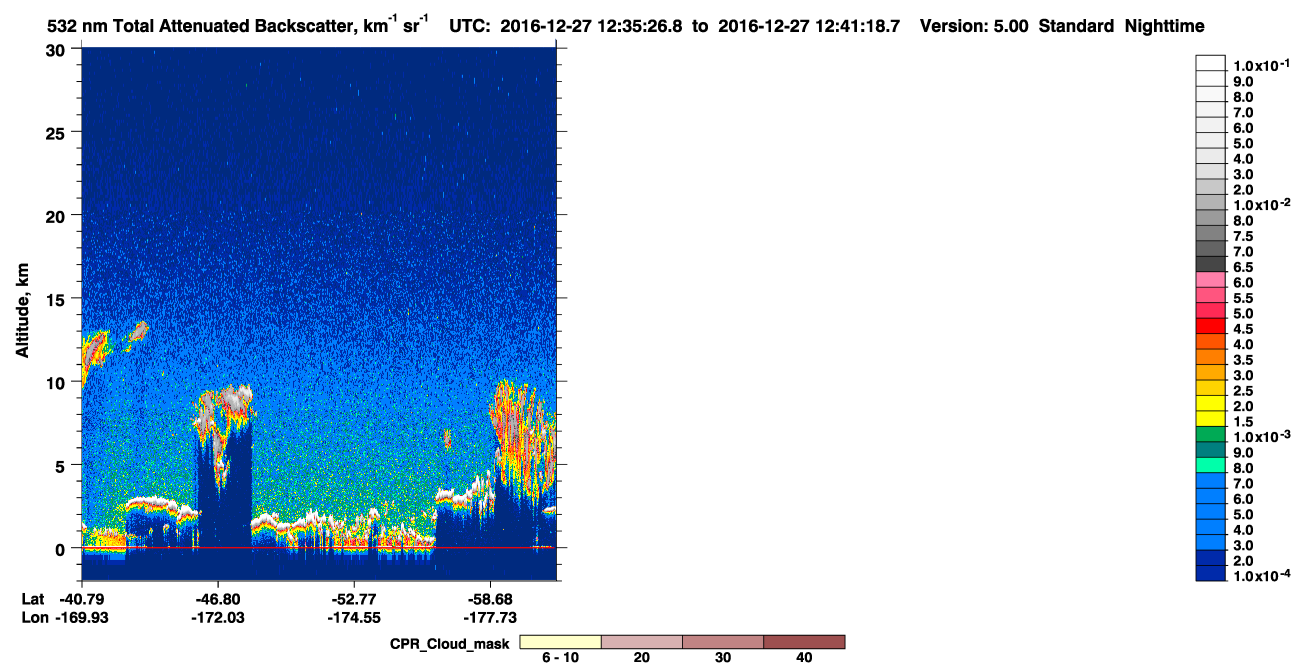 /calipso-imagery/data/BROWSE/production/V5-00/2016-12-27/2016-12-27_11-55-03_V5.00_4_1_cloudsat_ccm.png