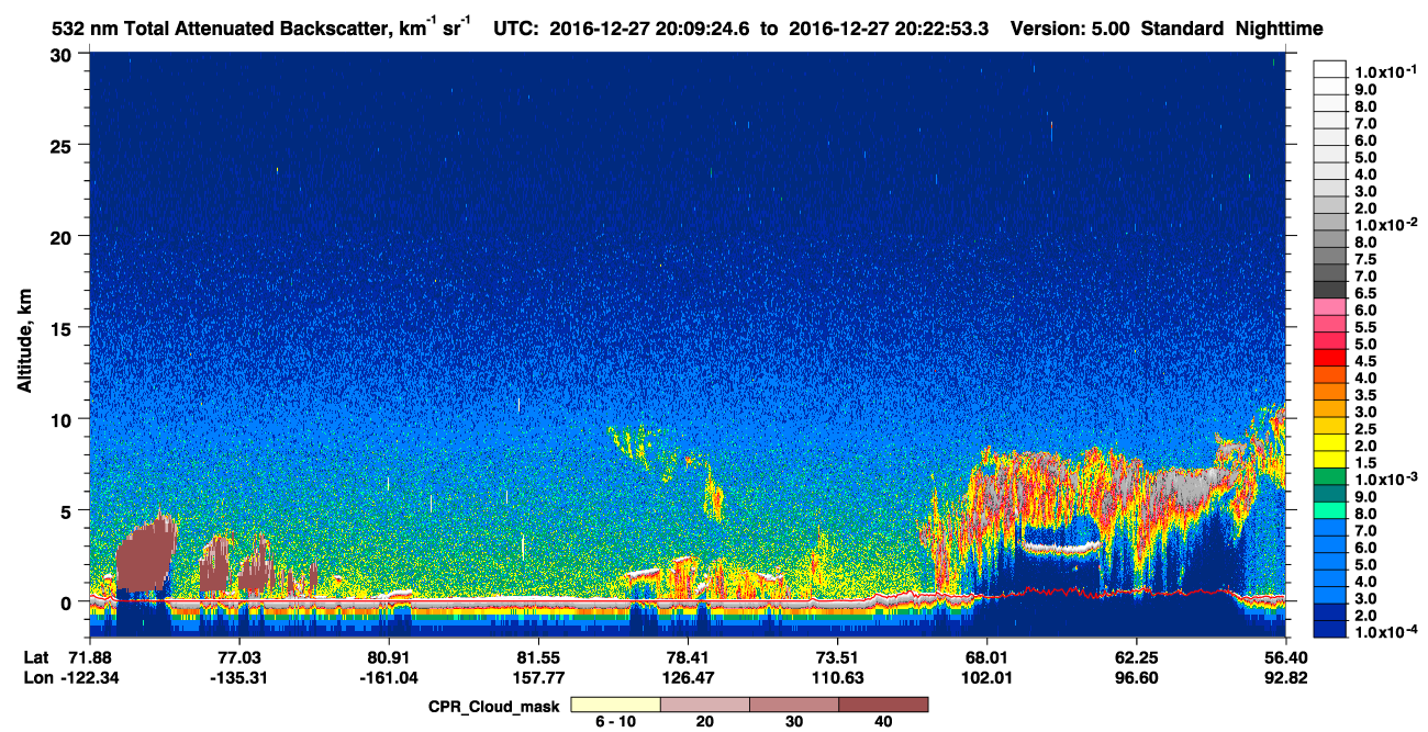 /calipso-imagery/data/BROWSE/production/V5-00/2016-12-27/2016-12-27_20-09-29_V5.00_1_1_cloudsat_ccm.png