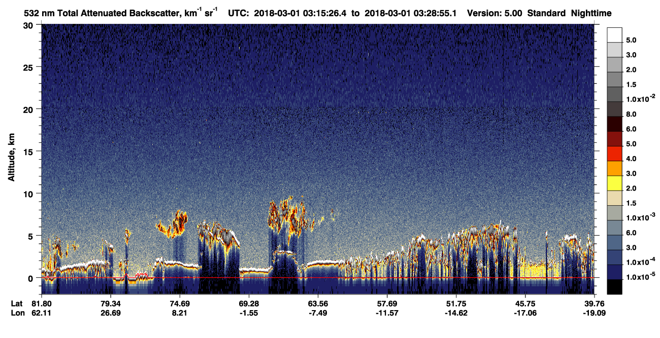 /calipso-imagery/data/BROWSE/production/V5-00/2018-03-01/2018-03-01_03-15-29_V5.00_1_1_CVDcolormap.png image missing