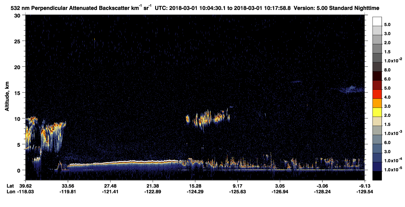 /calipso-imagery/data/BROWSE/production/V5-00/2018-03-01/2018-03-01_09-51-05_V5.00_2_2_CVDcolormap.png image missing